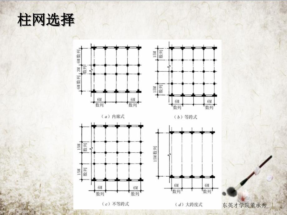 第十七章多层厂房相关设计简介_第4页