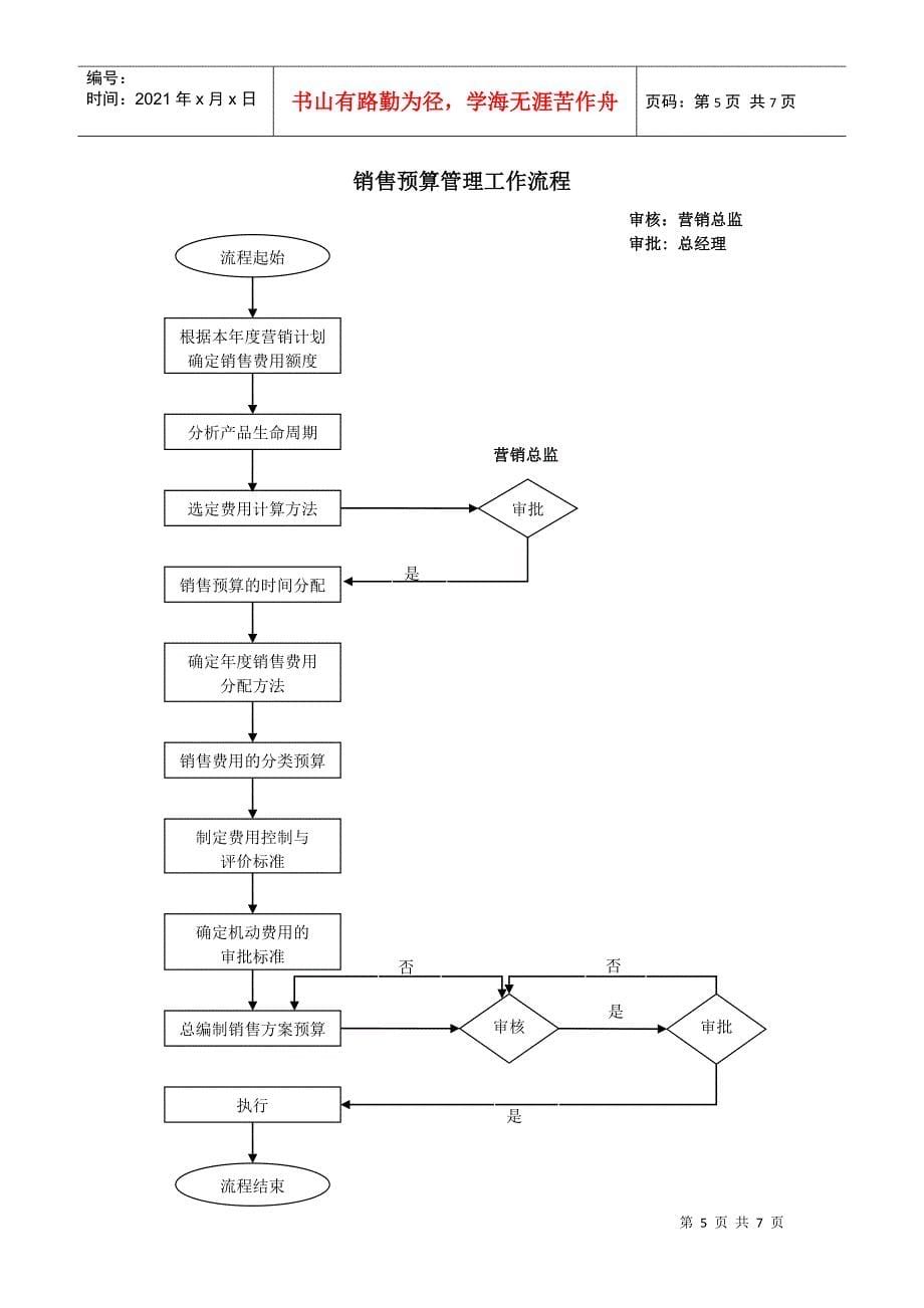 市场营运流程大全_第5页