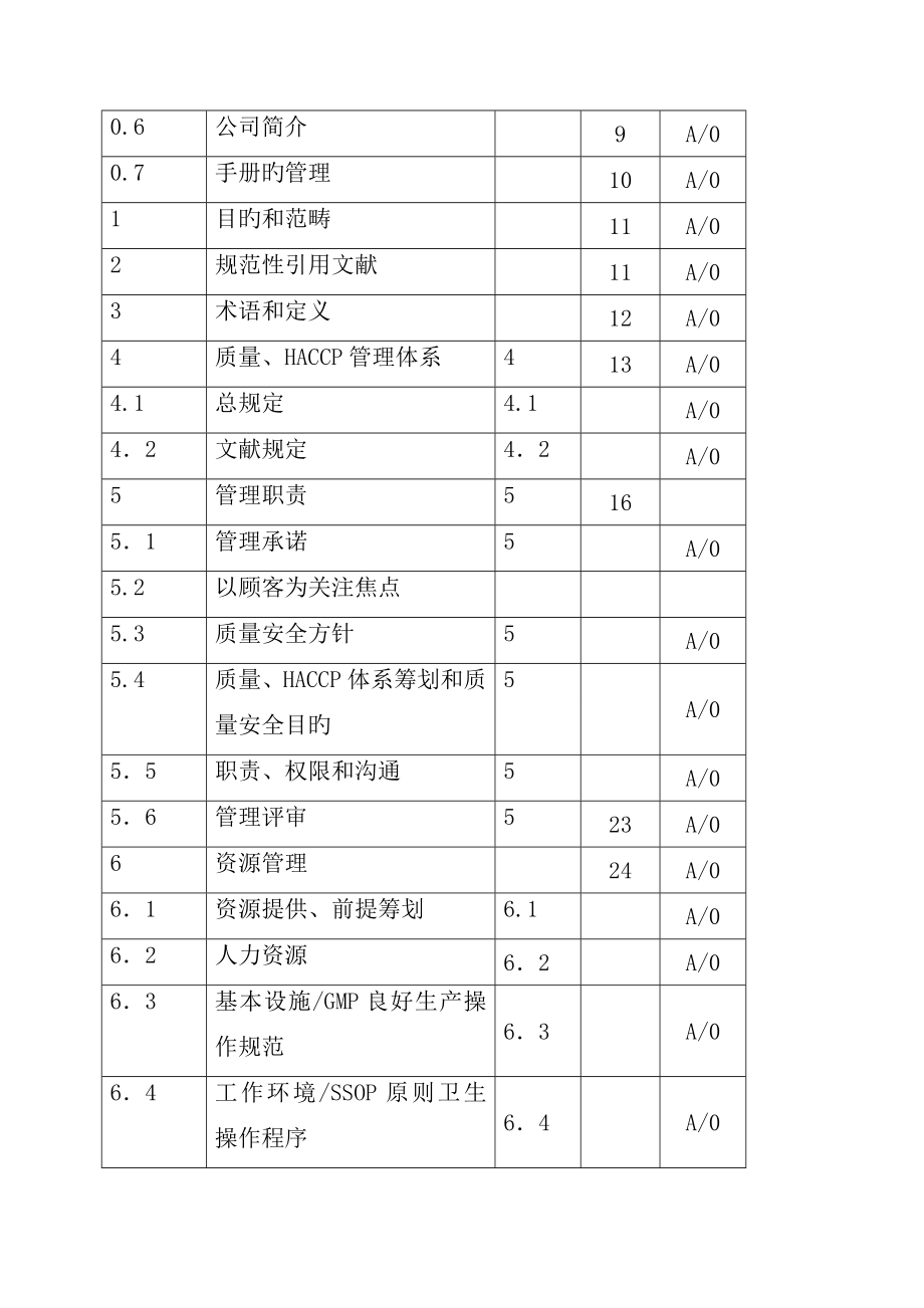 出口食品安全管理标准手册_第3页