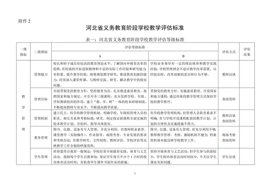 河北省义务教育阶段学校评估标准(新)_第1页