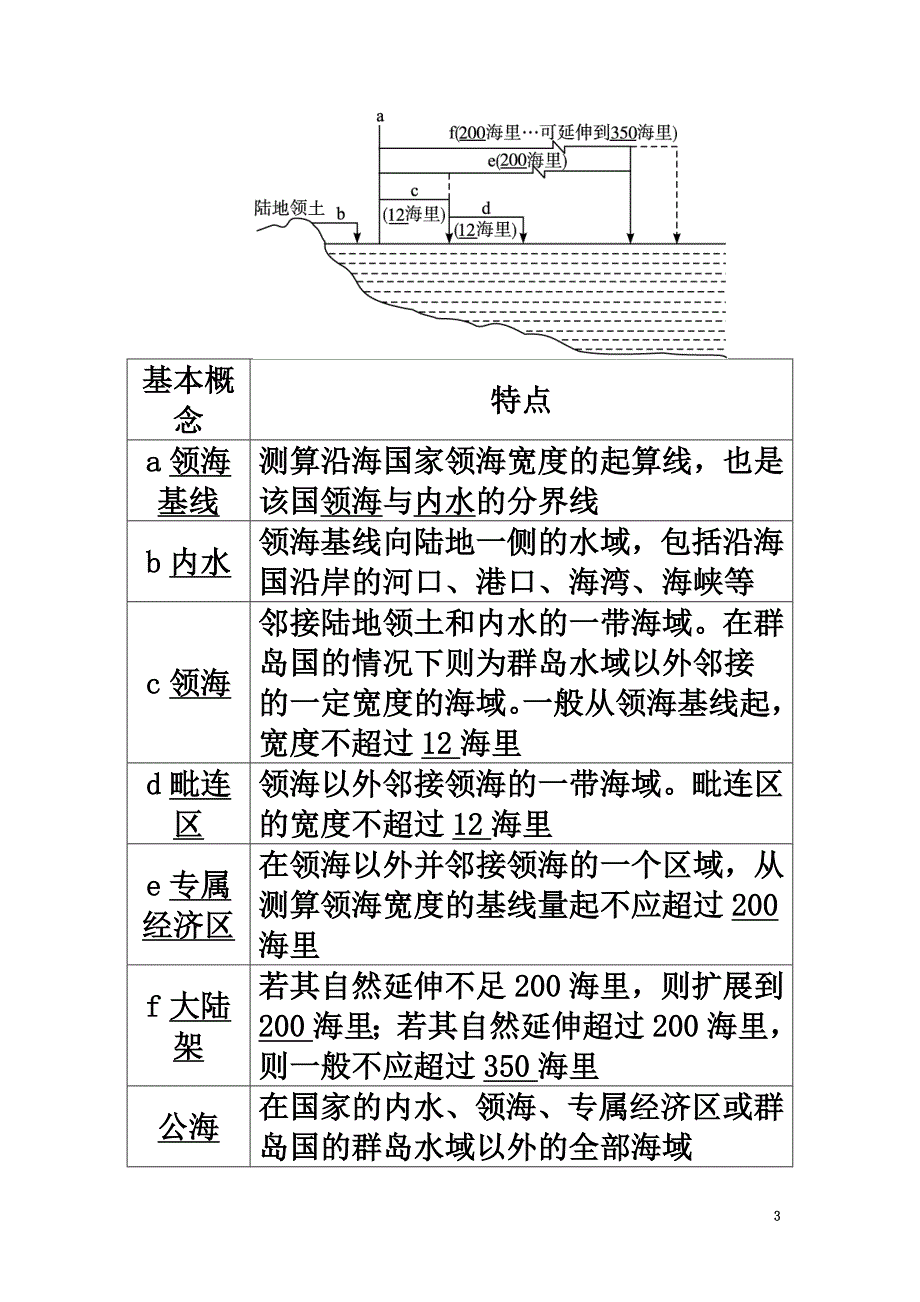 高中地理第六章人类与海洋协调发展第三节维护海洋权益加强国际合作学案新人教版选修2_第3页