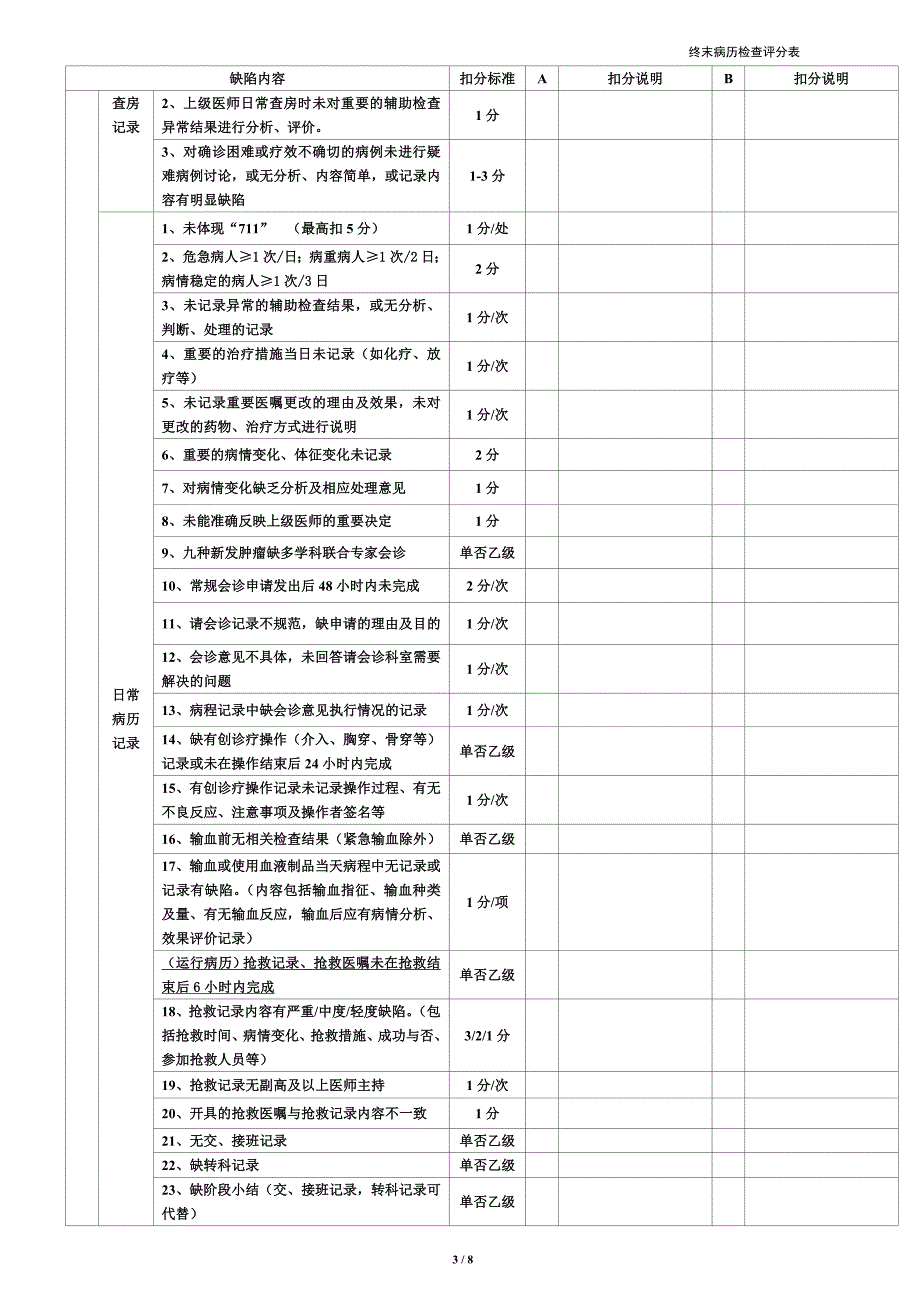 最新版医院评审病历质量评分表.doc_第3页