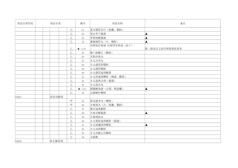 黑龙江省基本医疗保险、工伤保险和生育保险药品目录-中成药部分_第2页