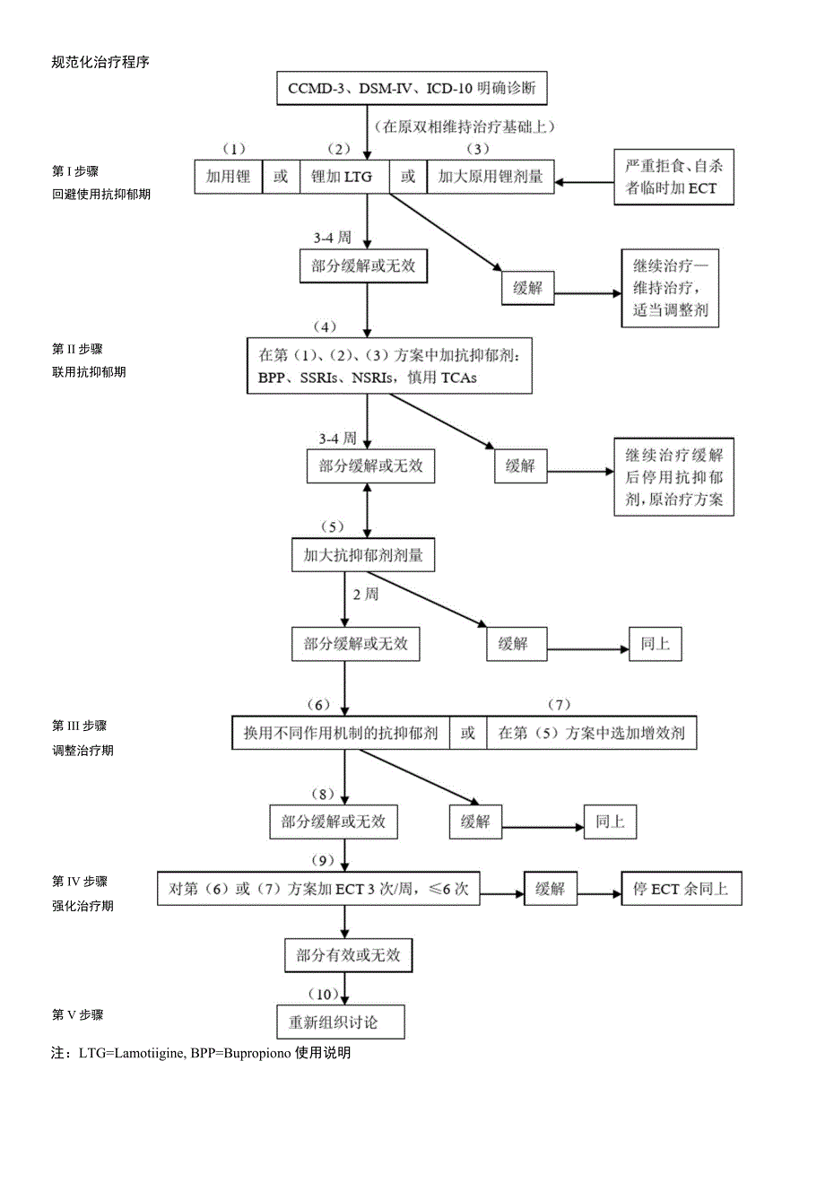 双相障碍治疗流程_第3页