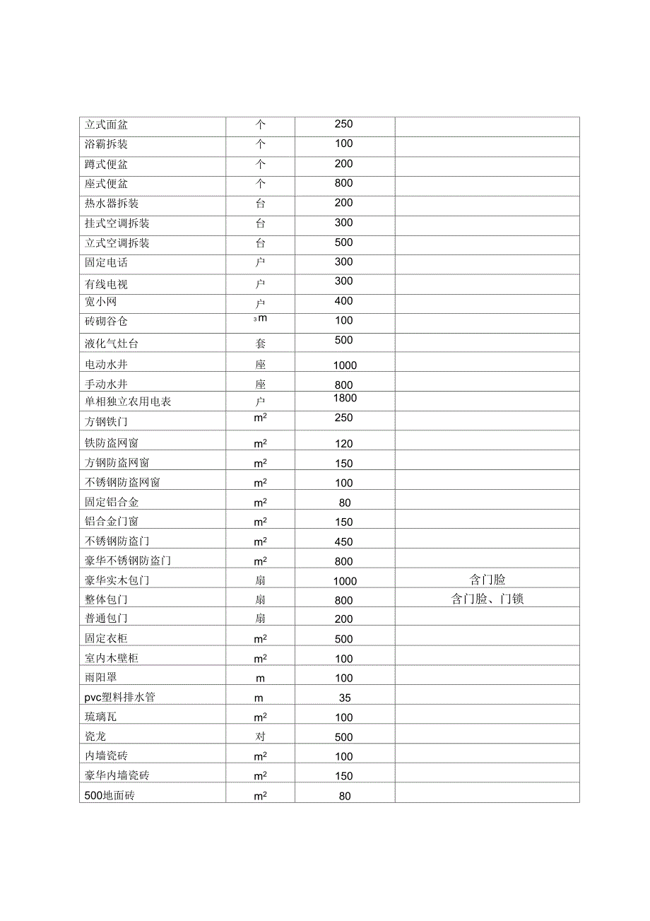 征地房屋拆迁有关设施重置价格补偿标准_第2页