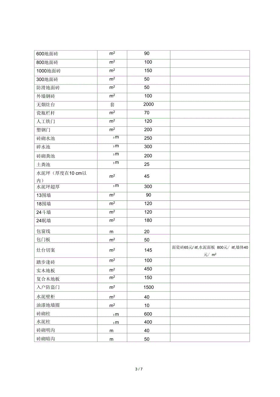 征地房屋拆迁有关设施重置价格补偿标准_第3页