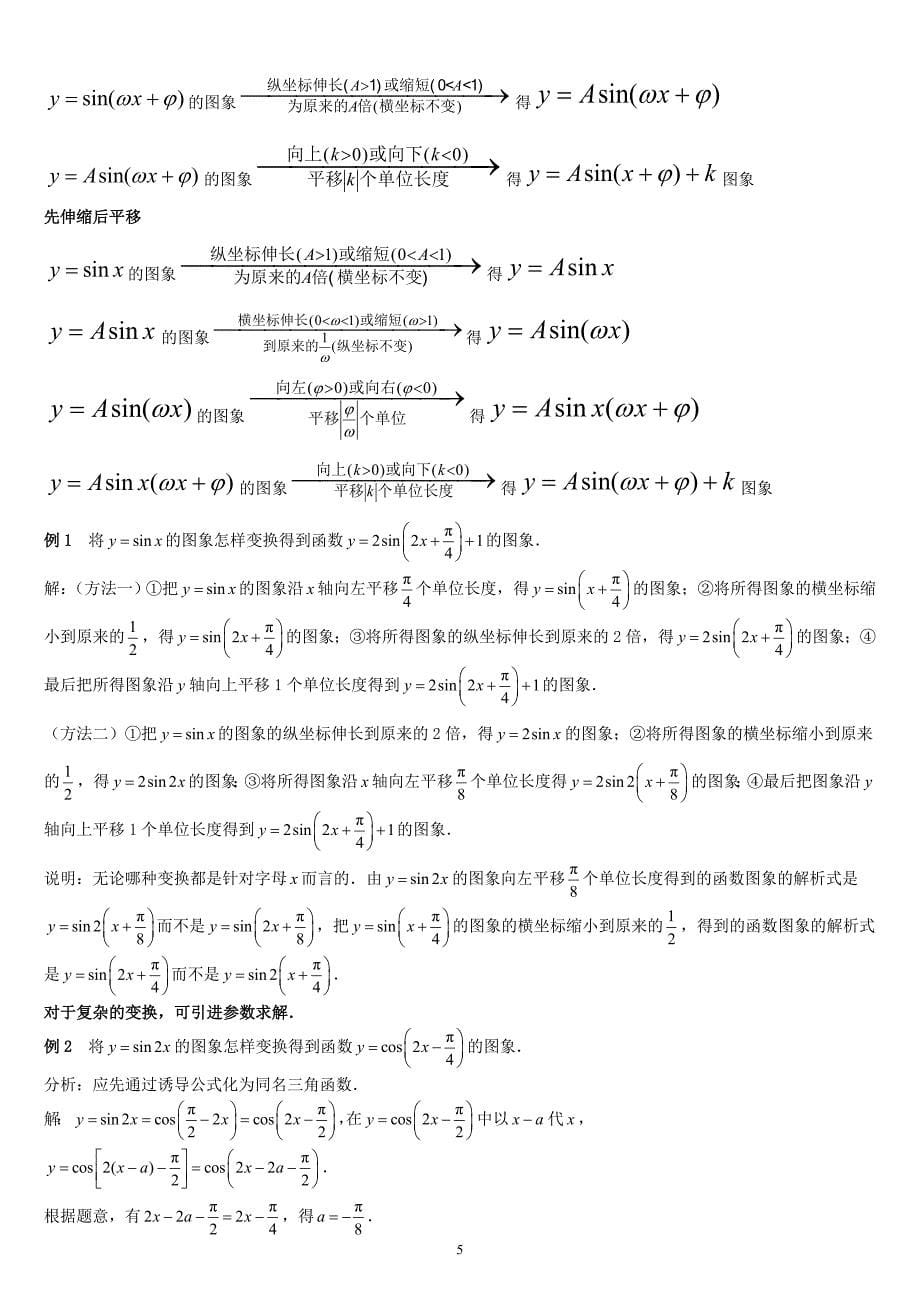 三角函数总结大全(整理好的)_第5页