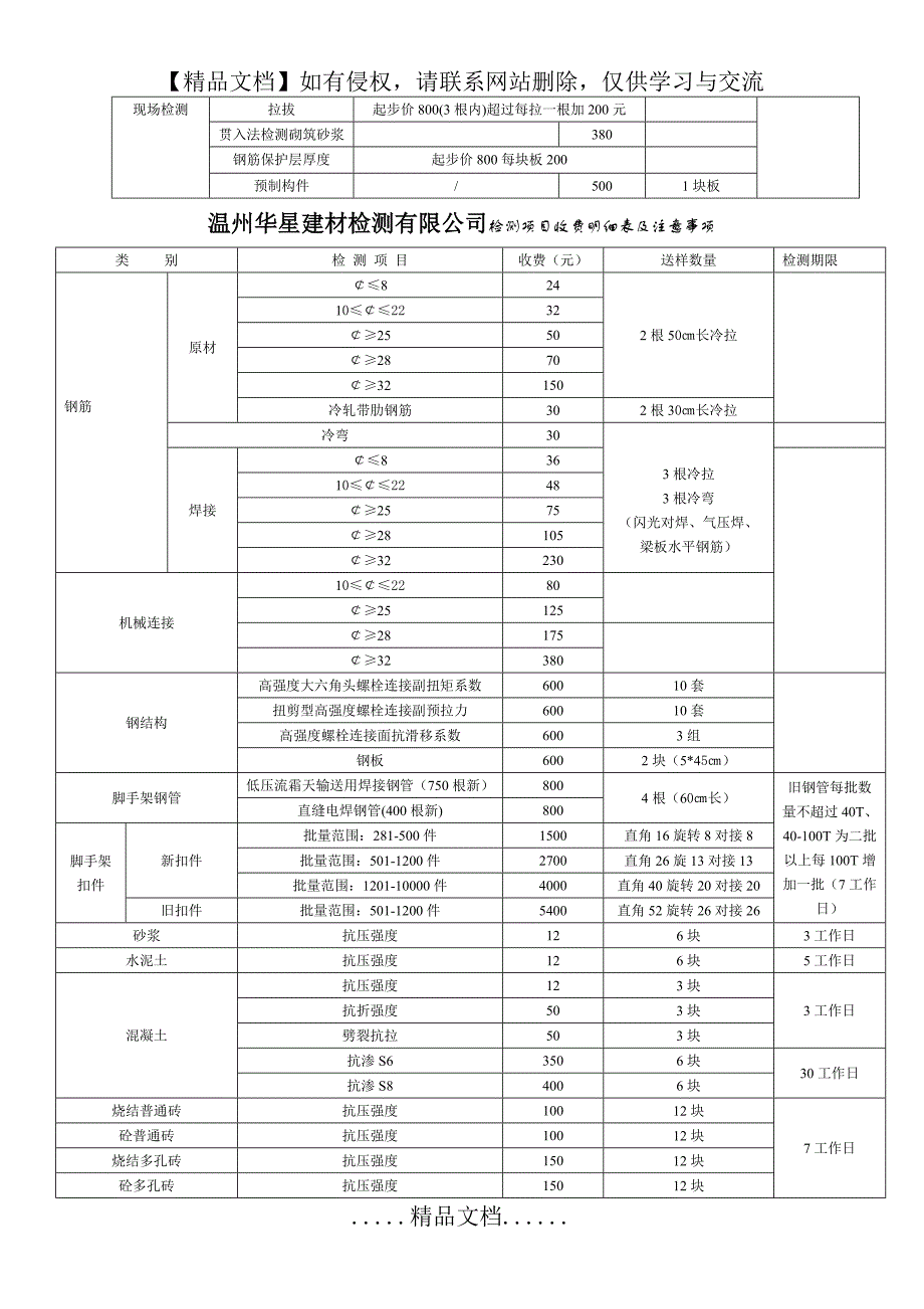 (房建)检测项目收费明细表及注意事项_第3页