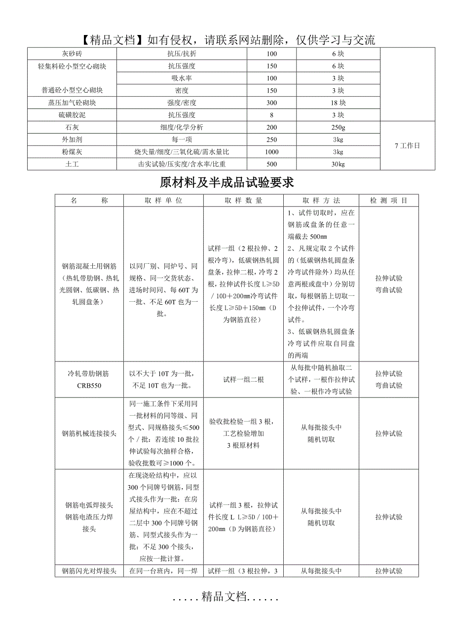 (房建)检测项目收费明细表及注意事项_第4页