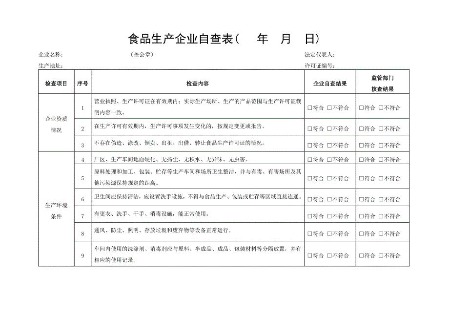 食品生产企业自查表.doc_第1页