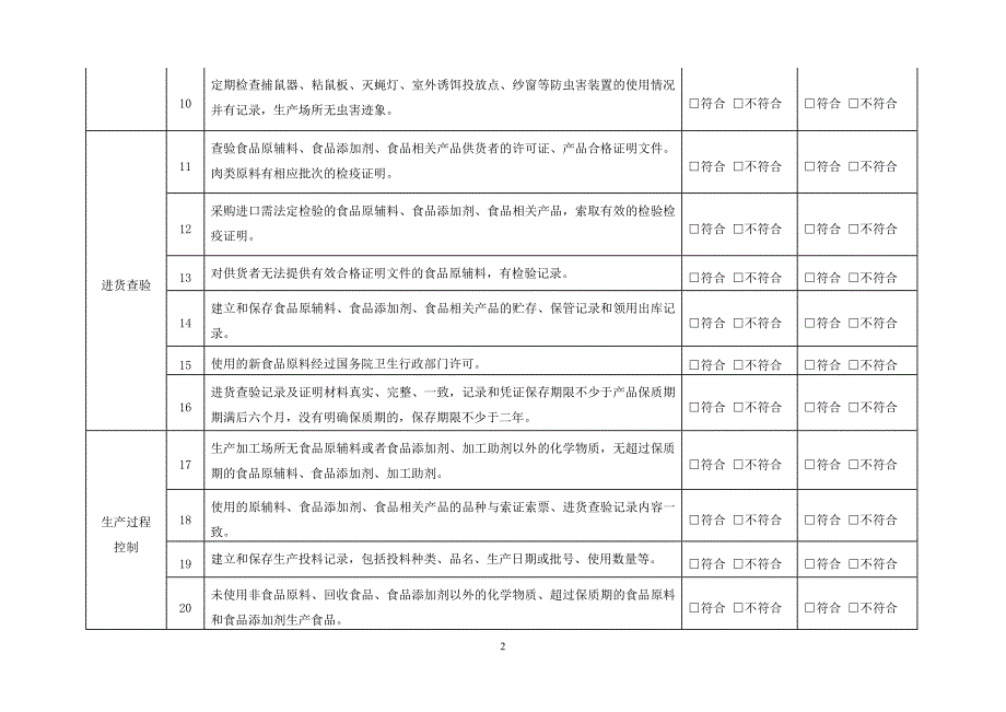 食品生产企业自查表.doc_第2页