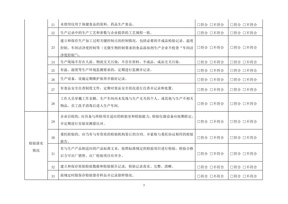 食品生产企业自查表.doc_第3页