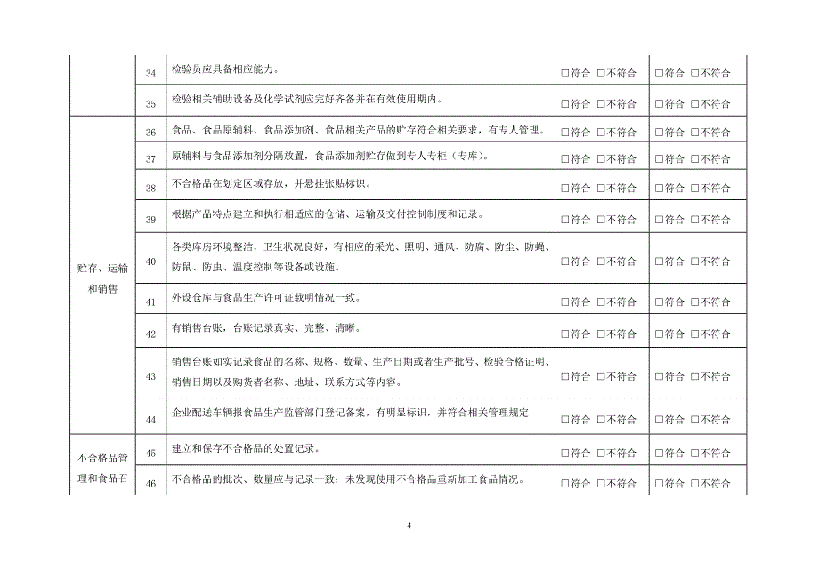 食品生产企业自查表.doc_第4页