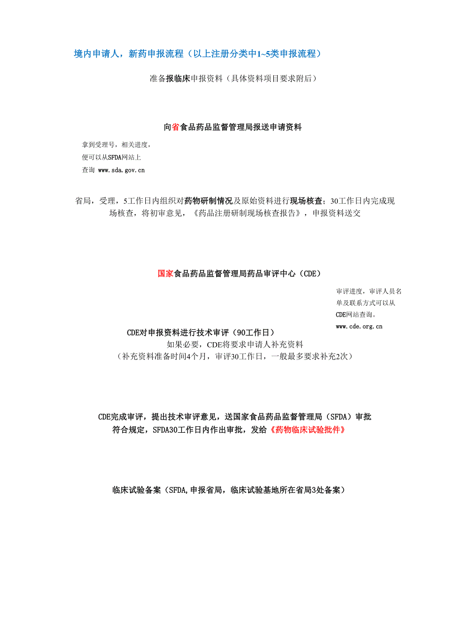 药品注册分类及注册流程_第3页