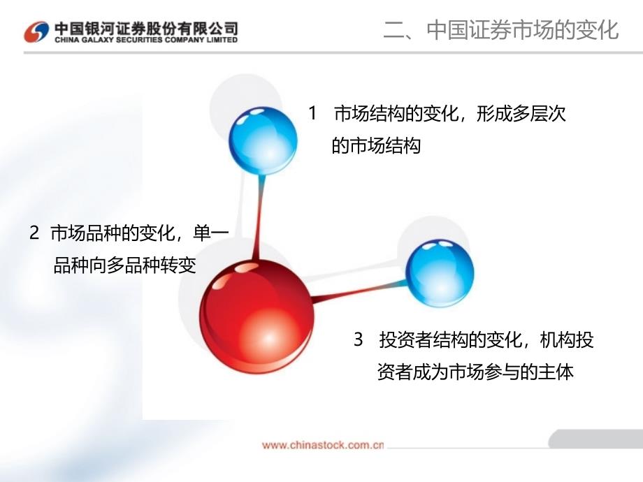 新技术驱动证券业务创新_第4页