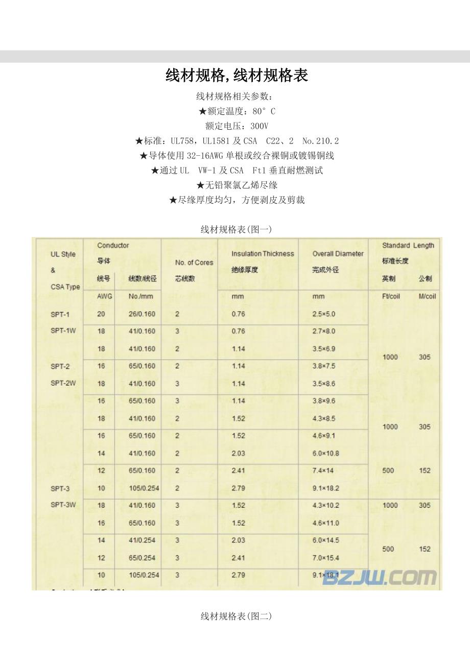 线材规格知识表【参考内容】_第1页