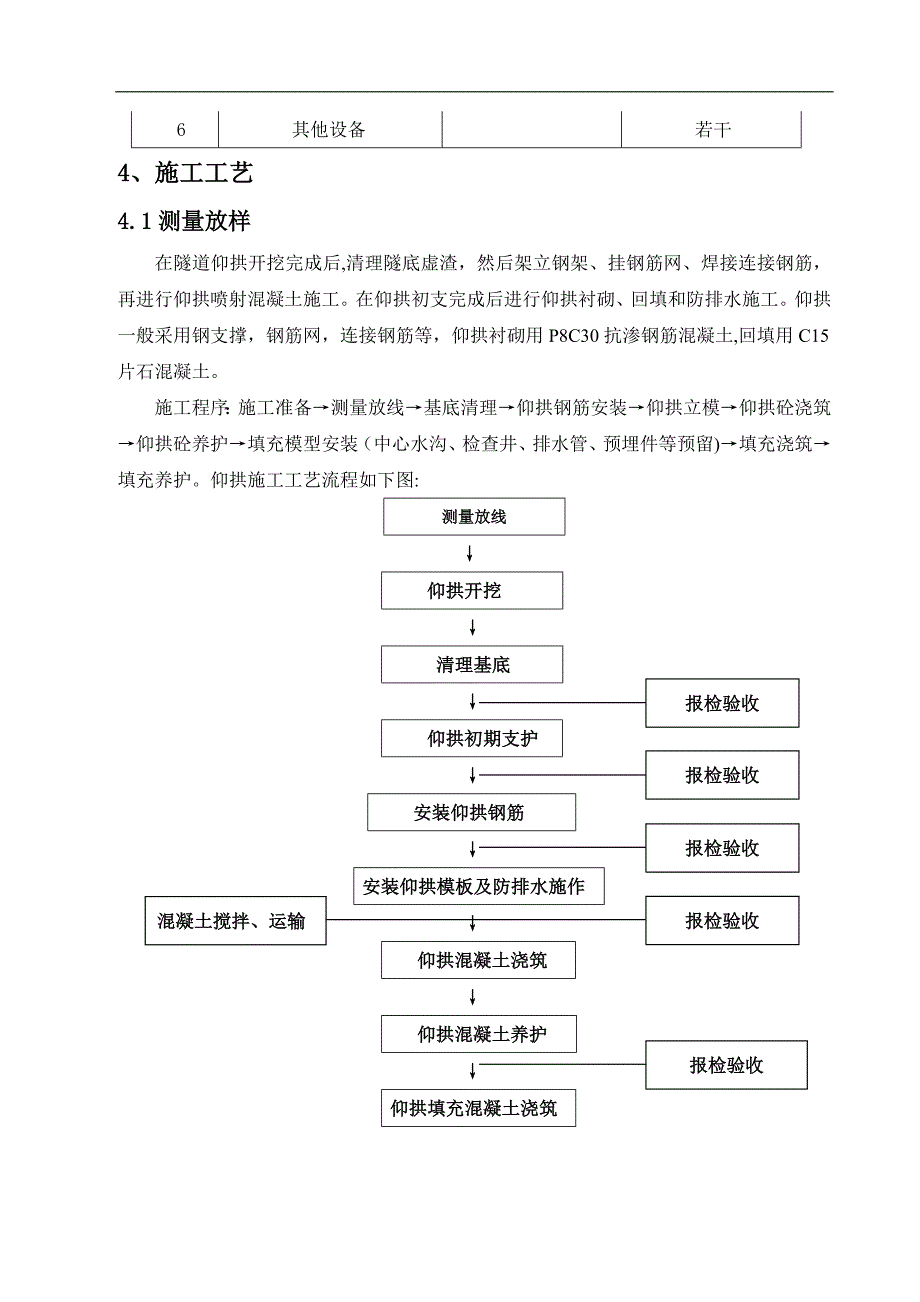 仰拱施工总结 (新)_第2页
