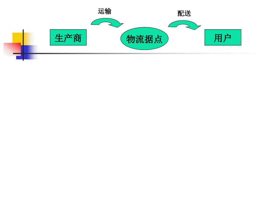 配送中心概述_第3页