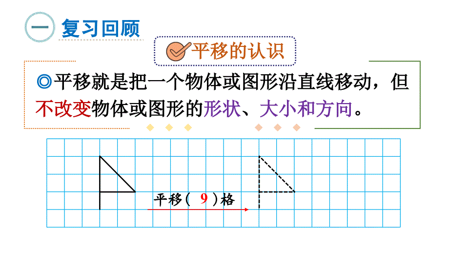 四年级下册数学课件7图形的运动二练习二十一人教版共12张PPT_第2页