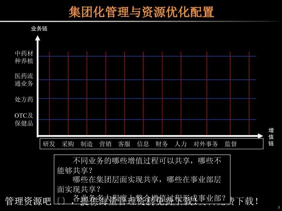 某某集团管理模式及组织架构_第5页