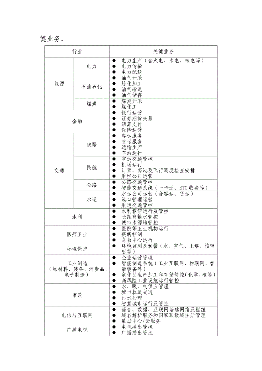 关键信息基础设施确定指南(试行稿).doc_第2页