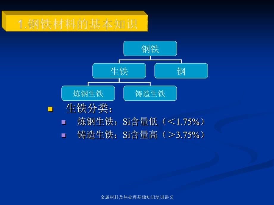 金属材料及热处理基础知识培训讲义课件_第5页