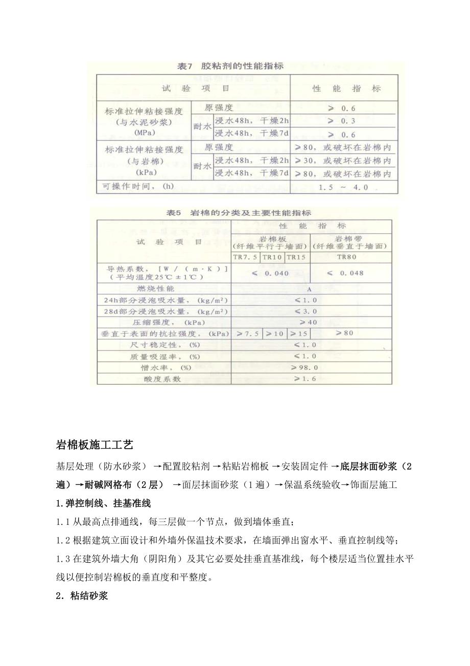 岩棉板外墙保温专项施工工艺_第2页