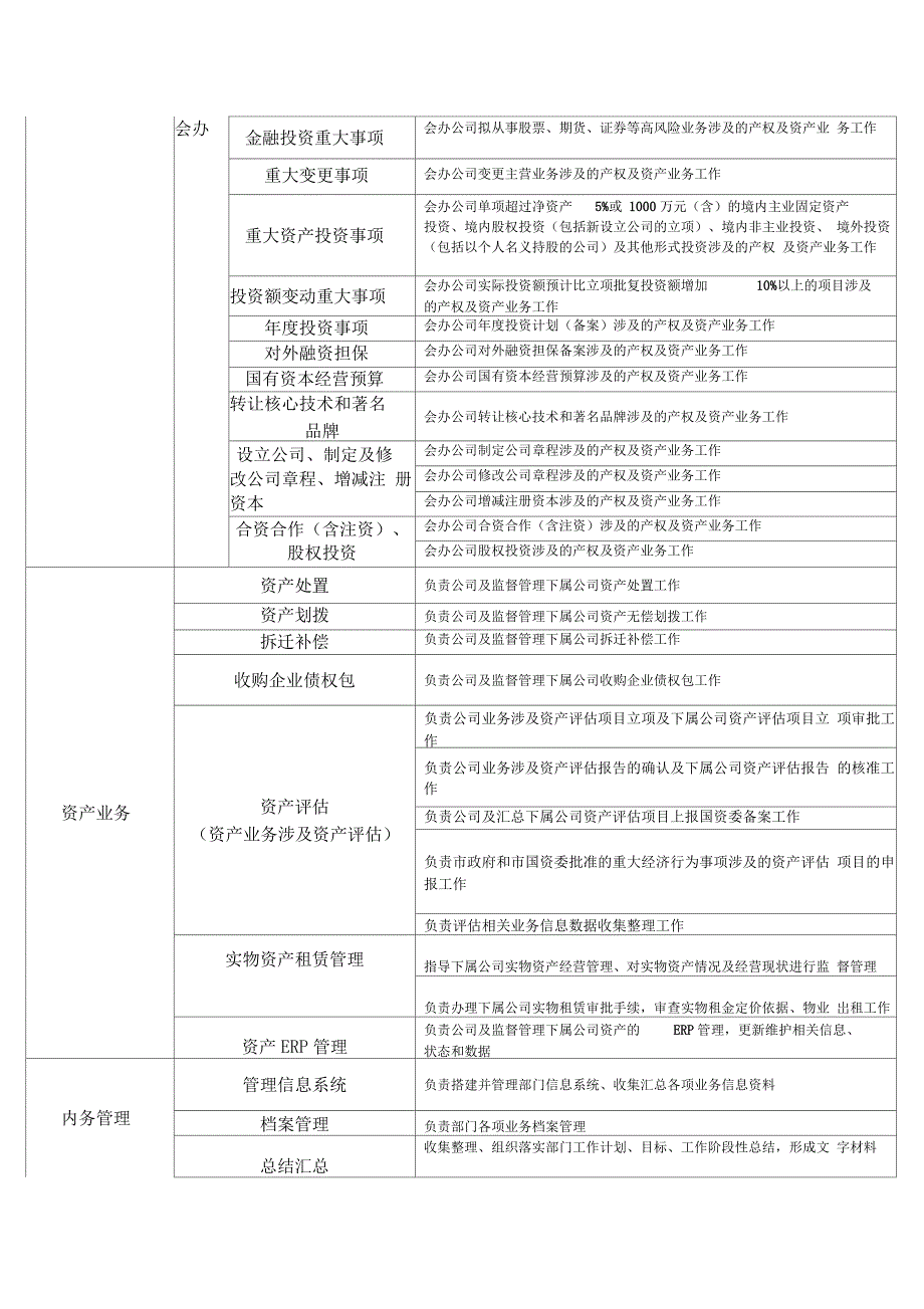 资产管理部部门职能及岗位描述_第3页