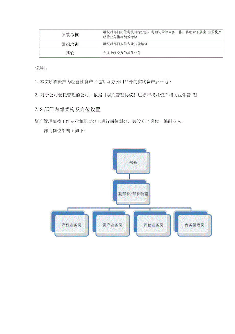 资产管理部部门职能及岗位描述_第4页