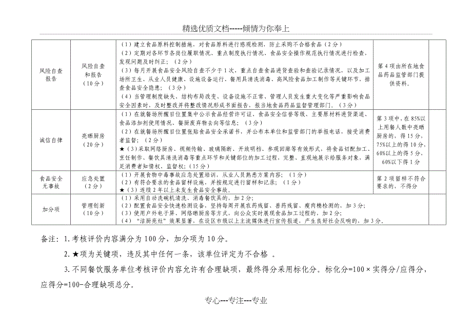 实施洁厨亮灶治理餐桌污染级示范单位评选考核评价表_第3页