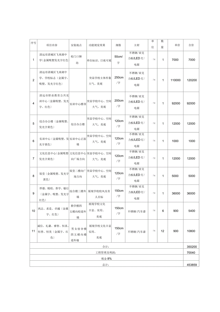 校园文化建设预算_第4页