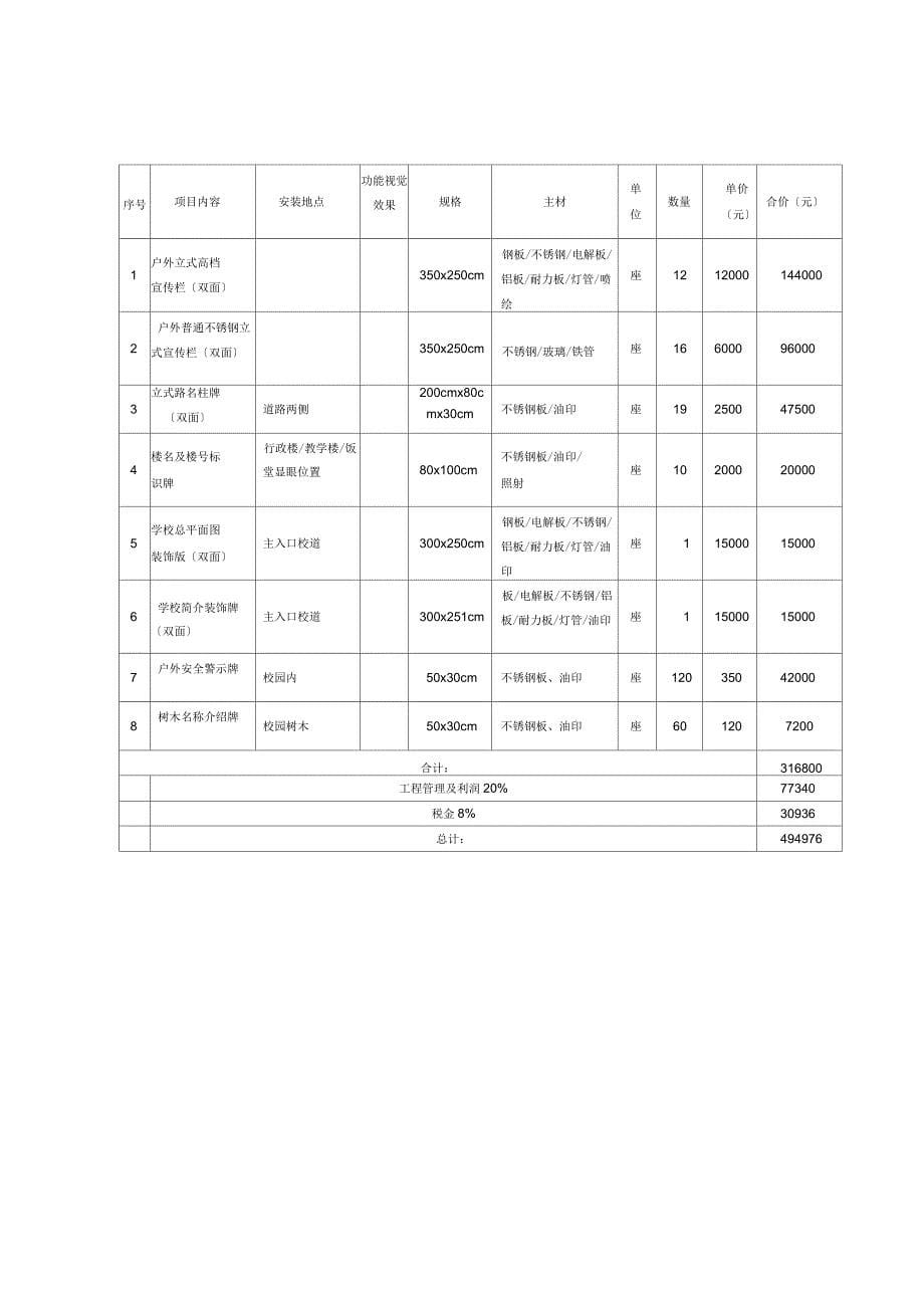 校园文化建设预算_第5页