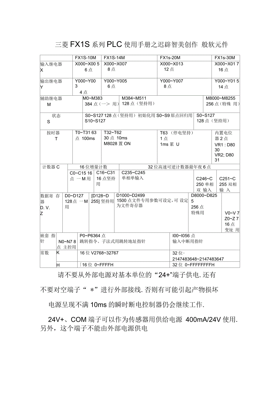 三菱FX1S系列PLC使用手册_第1页