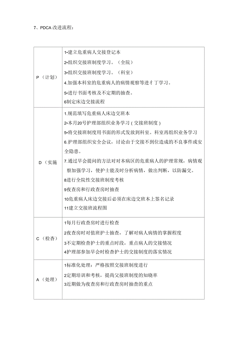 交接班制度落实持续质量改进_第2页