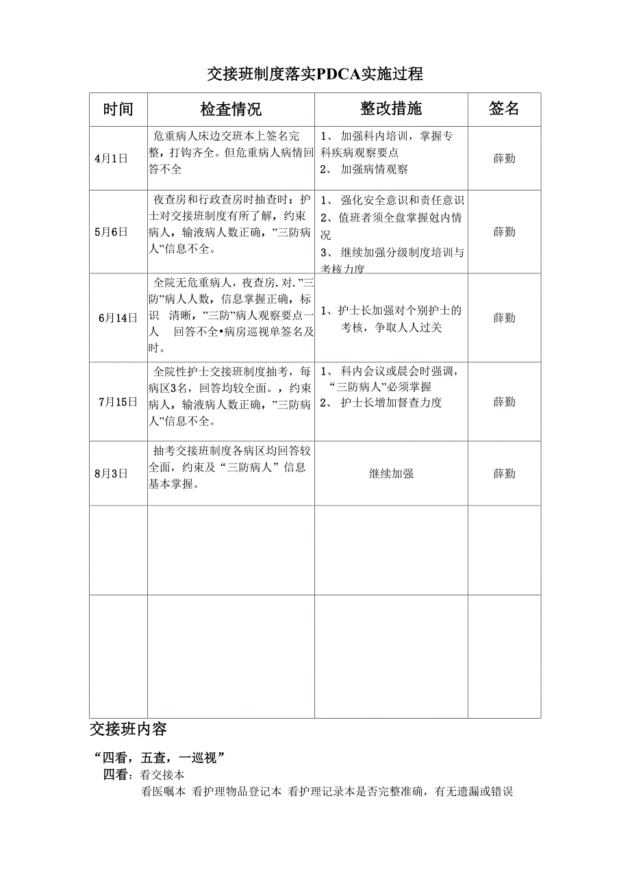 交接班制度落实持续质量改进_第3页