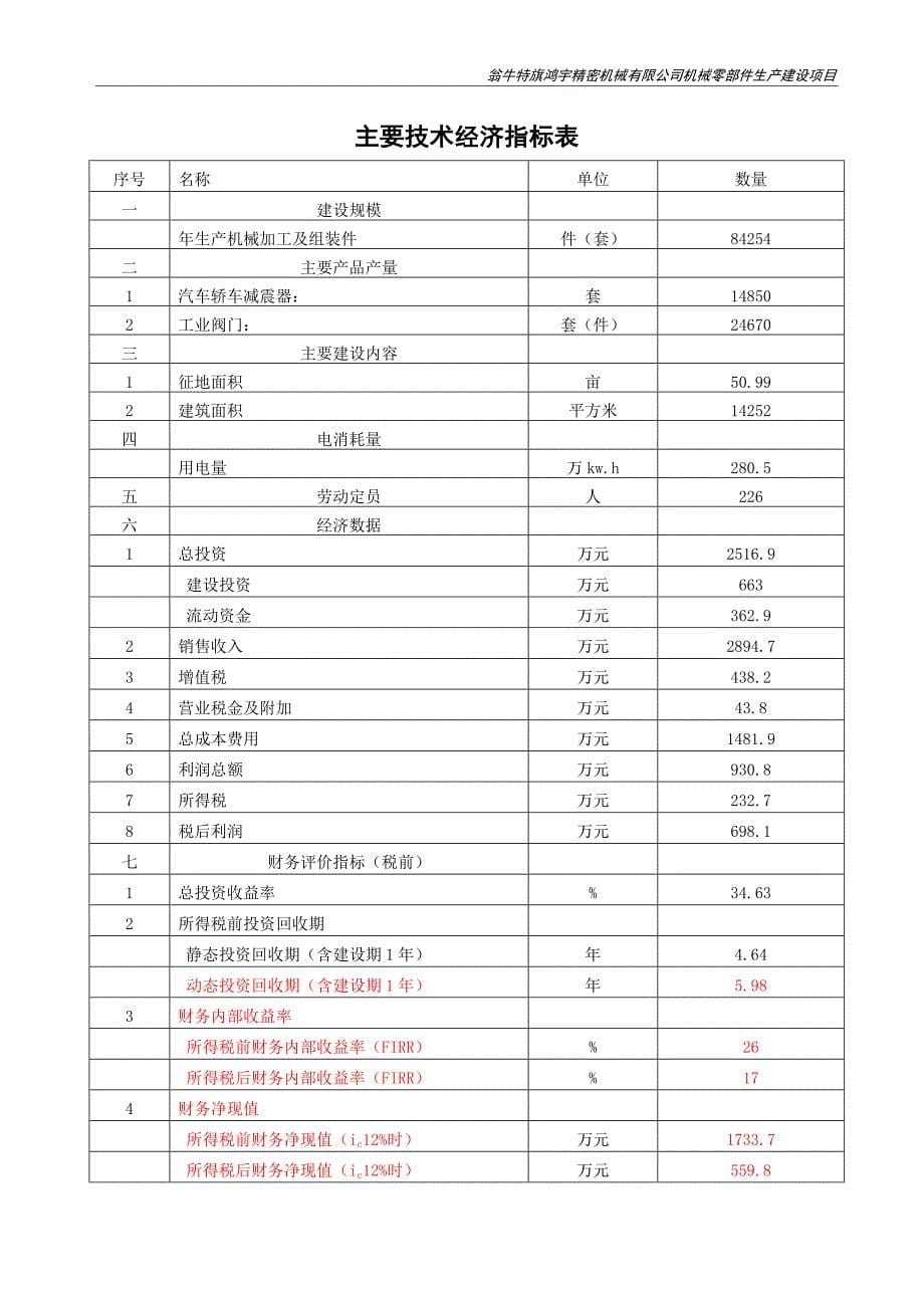 鸿宇精密可行性研究报告技改_第5页