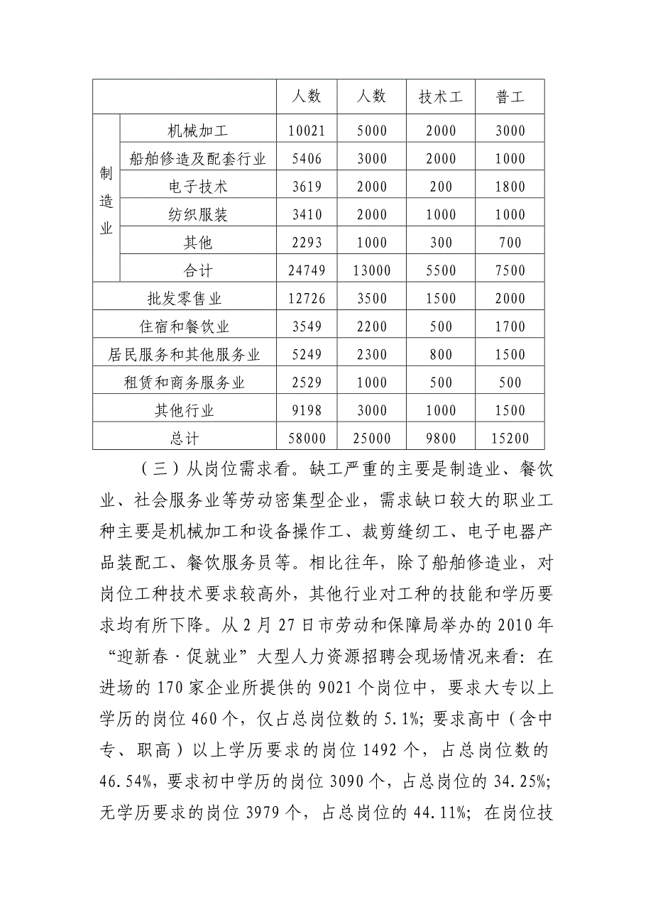 企业用工情况的调查分析_第3页