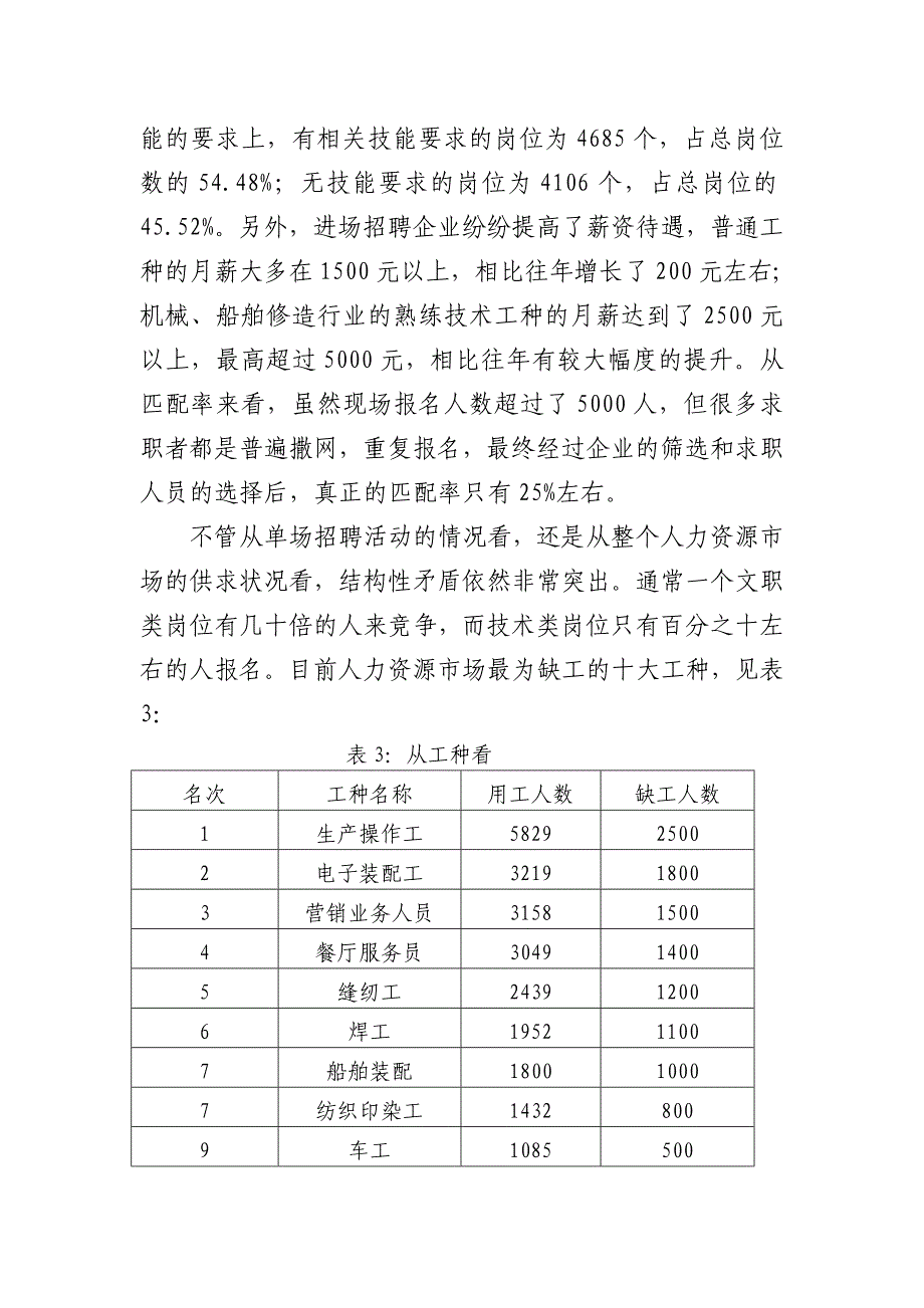 企业用工情况的调查分析_第4页