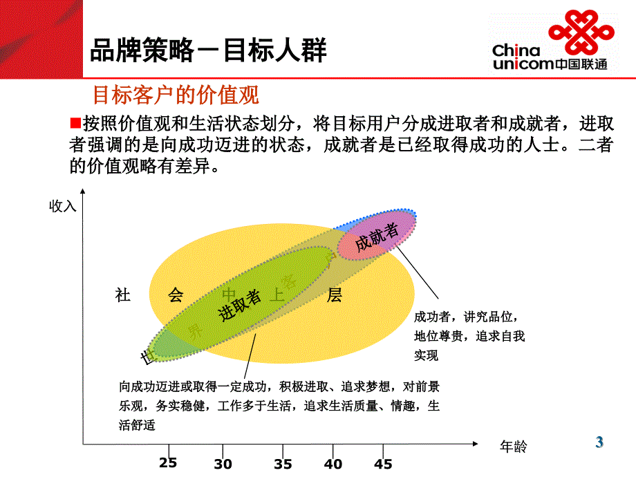 世界风品牌传播方案课件_第4页