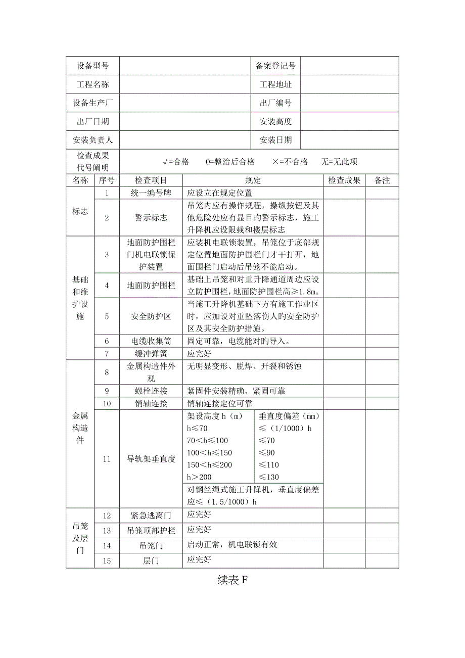 施工升降机交接班记录表_第3页