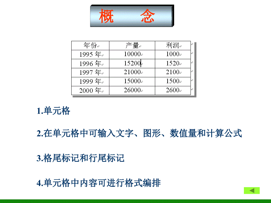 制作表格PPT课件信息技术四年级上册_第4页