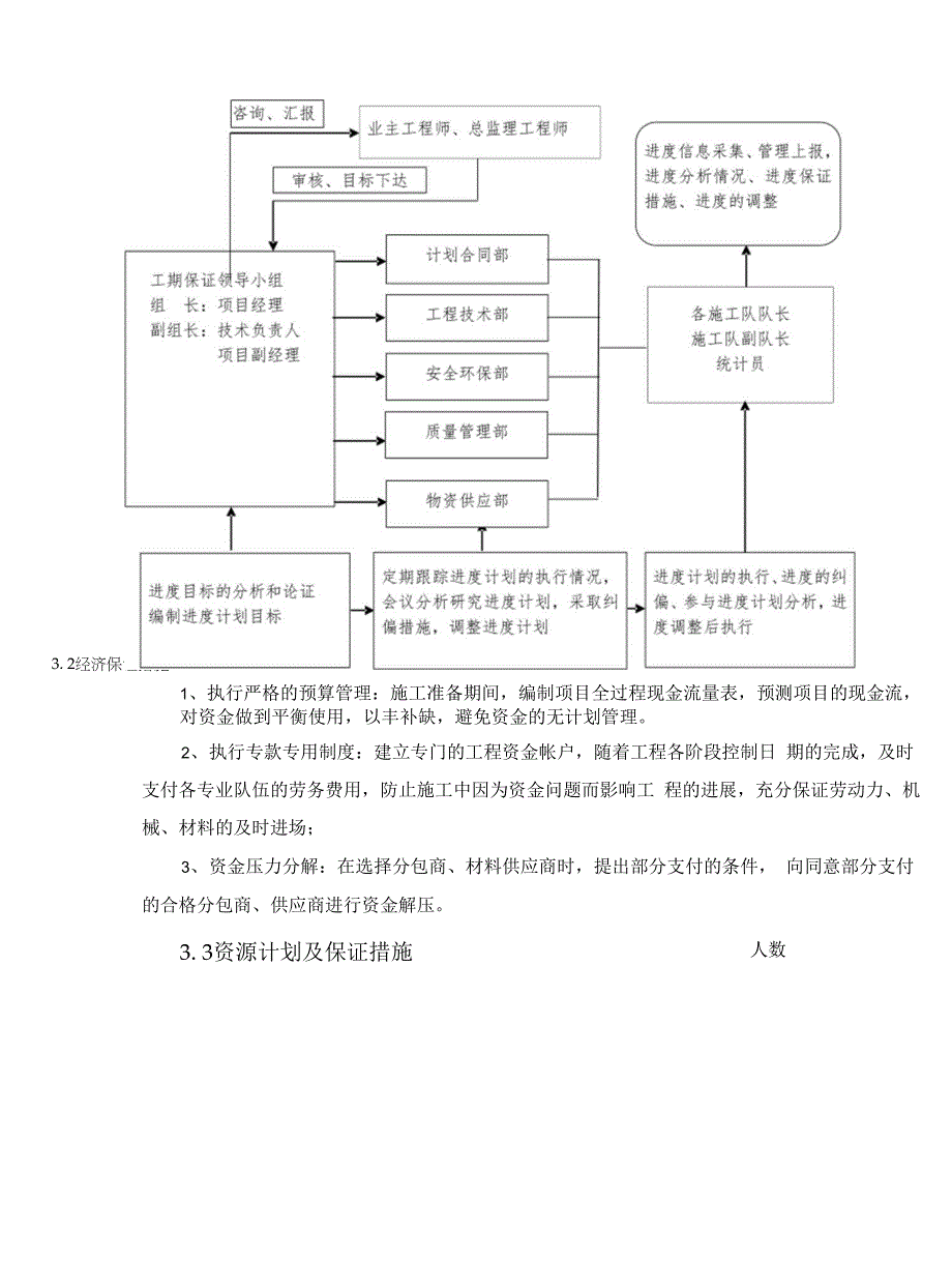 2014年度进度计划编制说明.docx_第2页