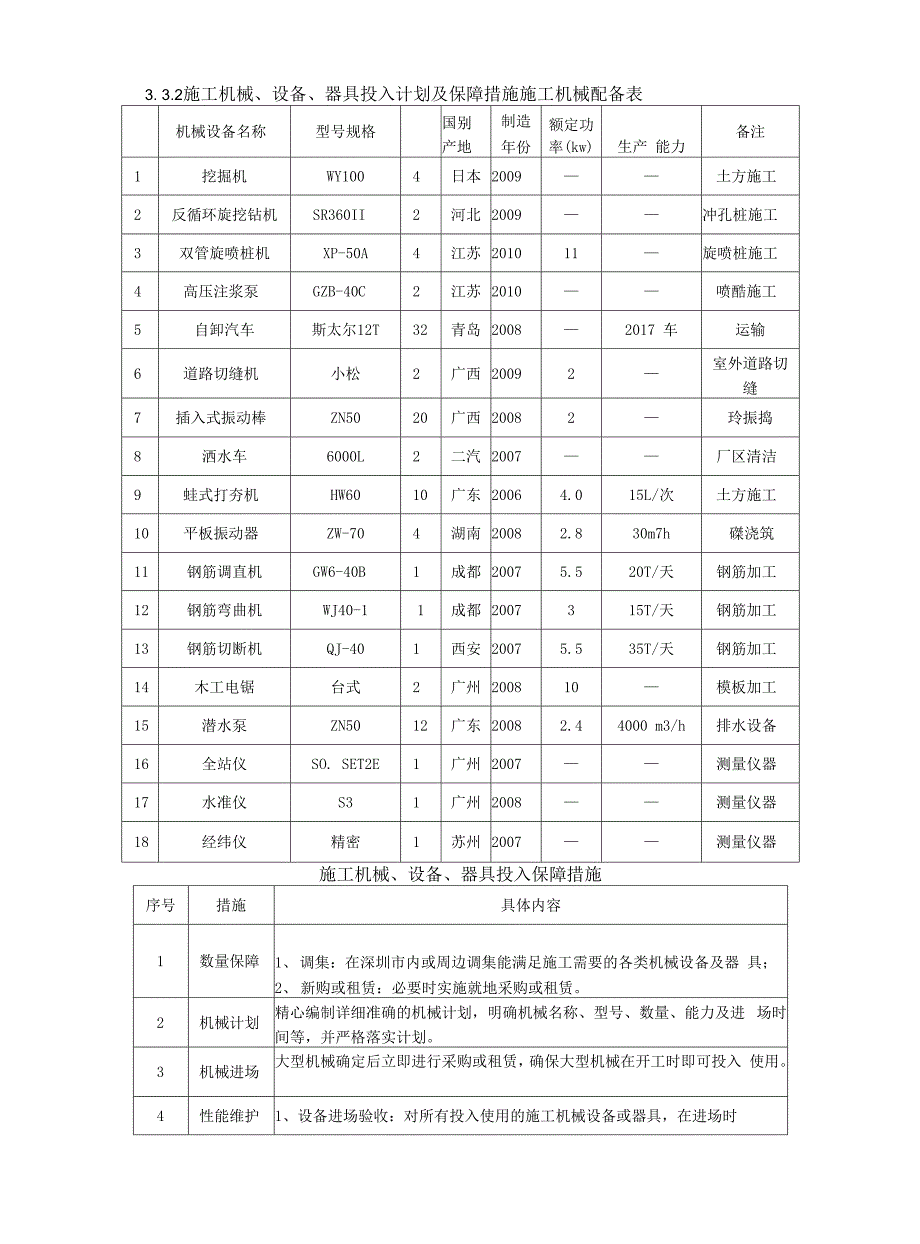 2014年度进度计划编制说明.docx_第5页