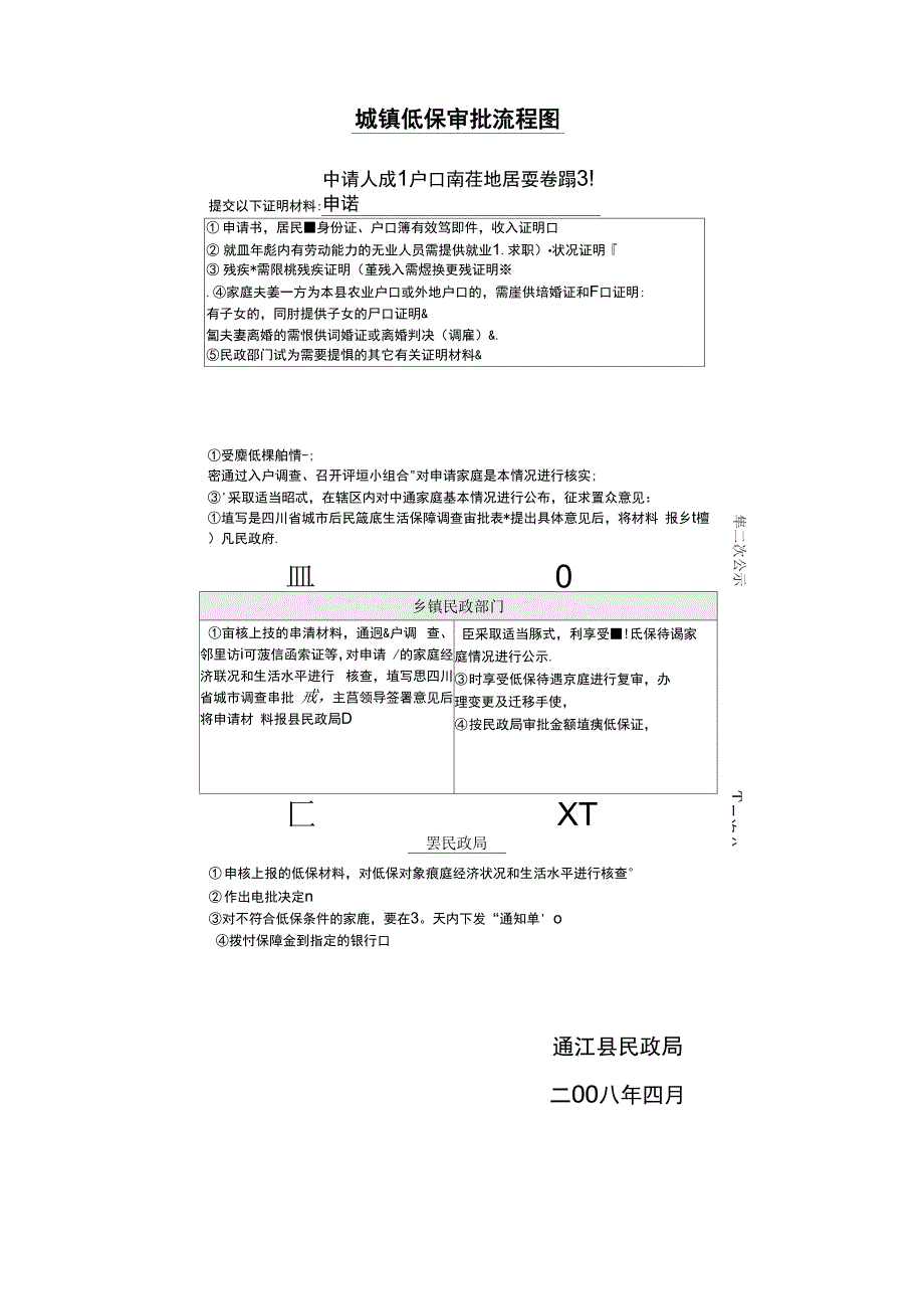 一、申请享受低保的条件_第4页