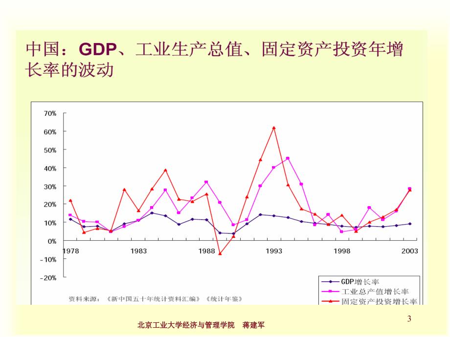 宏观经济学Chap22总需求与总供给.ppt_第3页