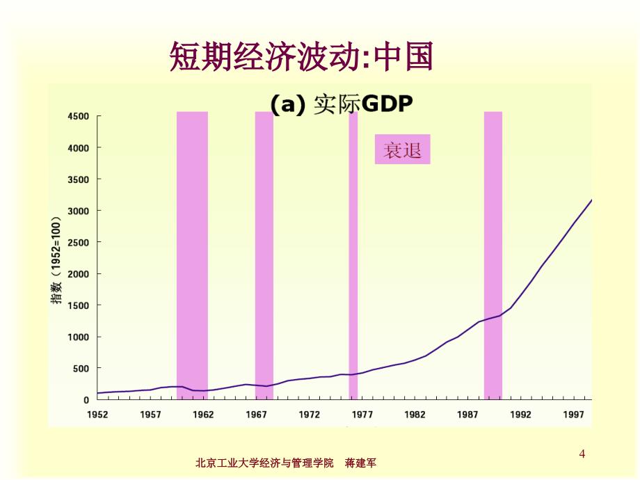 宏观经济学Chap22总需求与总供给.ppt_第4页