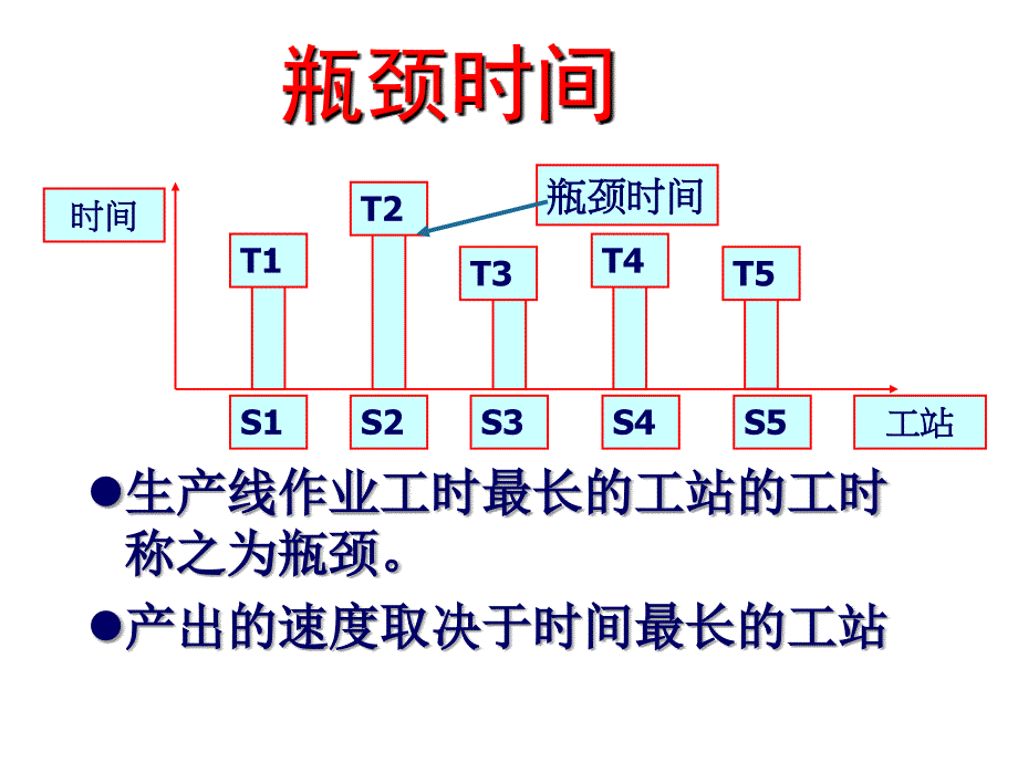 生产线平衡和计算PPT课件_第3页