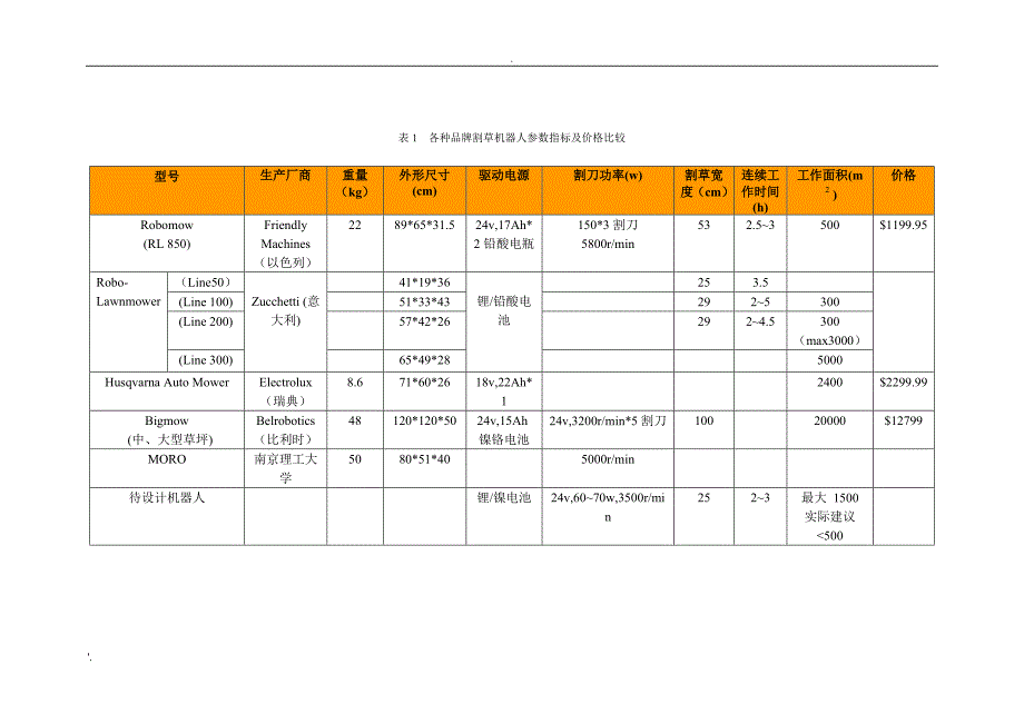 割草机器人调研报告_第2页