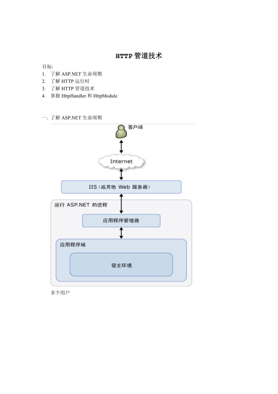 HTTP管道技术.doc_第1页