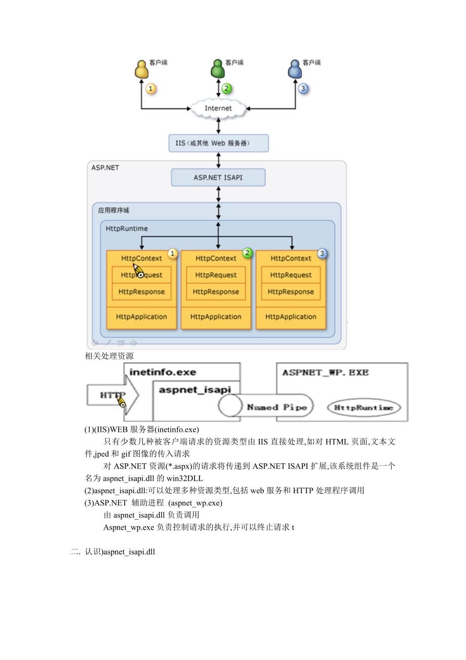 HTTP管道技术.doc_第2页